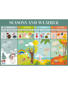Poster seasons & weather